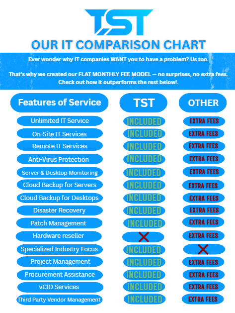 TST Comparison Chart